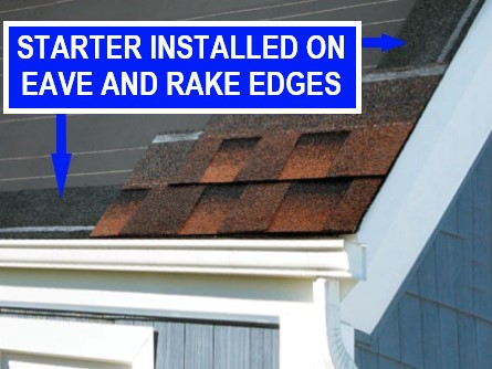 Roof Starter Shingles Installed on Eave and Rake Edges